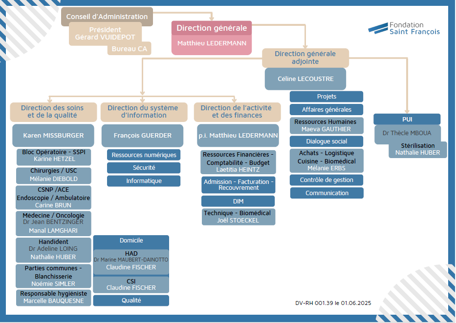 ORGANIGRAMME 2025 v280925