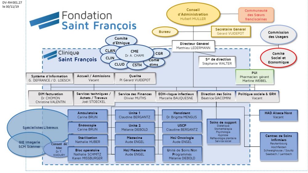 Clinique Saint François Organisations administratives Haguenau