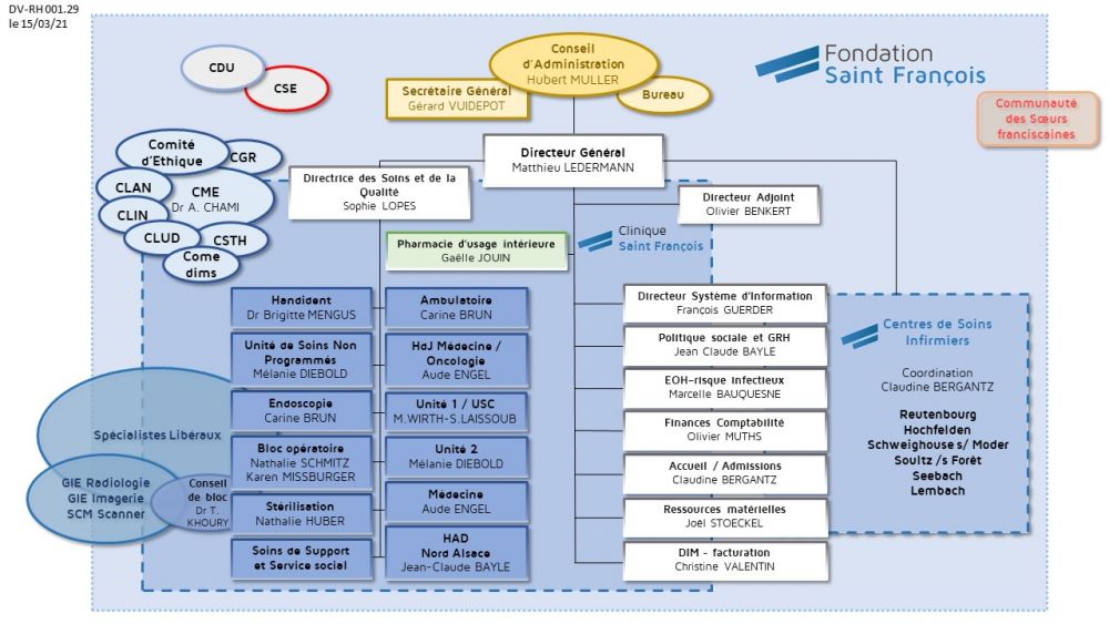 Clinique Saint François Organisations administratives Haguenau